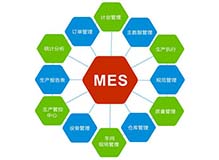 生产执行系统(MES）